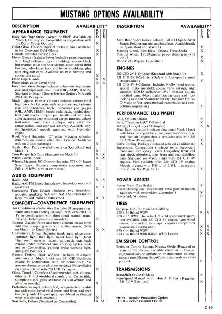 n_1972 Ford Full Line Sales Data-C19.jpg